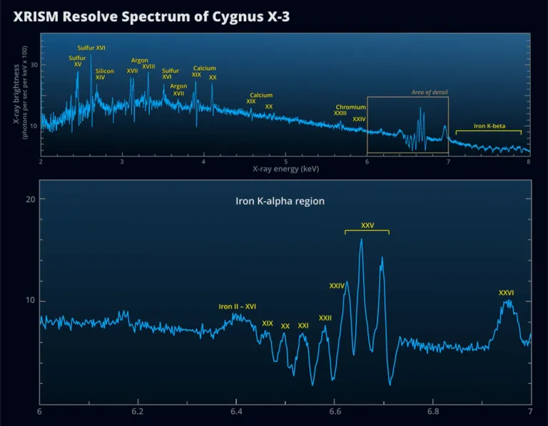 ภาพวาดประกอบกราฟสเปกตรัมของ Cygnus X-3 ที่ได้จากการตรวจวัดพลังงานของสเปกตรัมด้วย Resolve.png