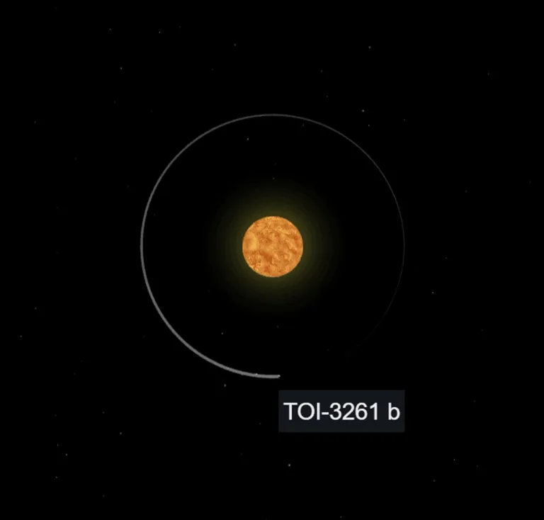 ภาพจำลองตำแหน่งของดาวเคราะห์ TOI-3261 b ที่อยู่ใกล้กับดาวฤกษ์แม่ของมันมาก ๆ จนอาจจะเรียกได้ว่าวงโคจรใกล้กว่าดาวพุธของเราเสียอีก