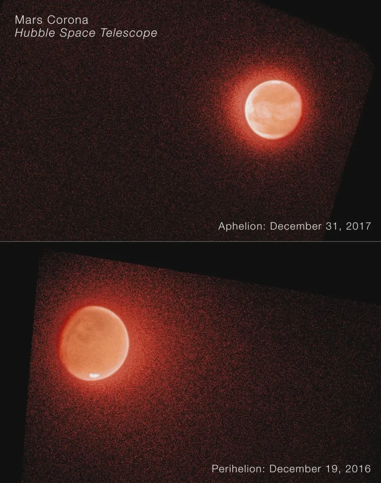 ภาพถ่ายเปรียบเทียบน้ำที่หลุดออกจากชั้นบรรยากาศของดาวอังคารในช่วงที่ดาวอังคารอยู่ไกลจากดวงอาทิตย์มากที่สุดเทียบกับช่วงที่อยู่ใกล้ดวงอาทิตย์มากที่สุด โดยภาพถูกถ่ายโดยกล้องโทรทรรศน์อวกาศฮับเบิล