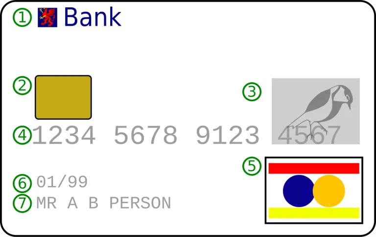 รูปแบบของบัตรเครดิตซึ่งมีมาตรฐานเดียวกันจึงมีหน้าตาคล้ายกัน