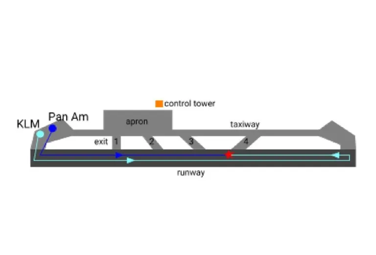 แผนผังแสดงลักษณะการชนกันของเครื่องบินทั้งสองลำ