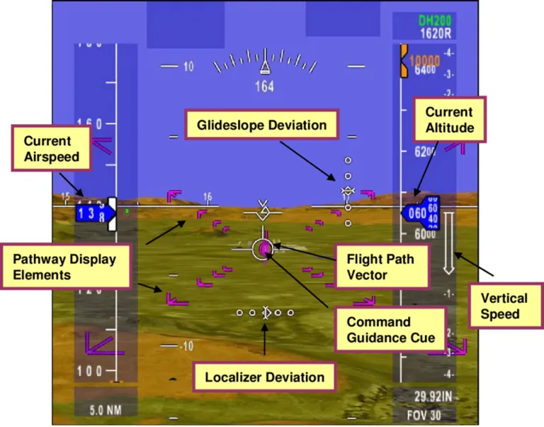 จอแสดงผลระบบ Synthetic Vision System ระหว่างการร่อนลงจอด