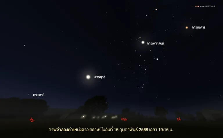 ภาพจำลองตำแหน่งดาวเคราะห์ ภาพจาก NARIT สถาบันวิจัยดาราศาสตร์แห่งชาติ