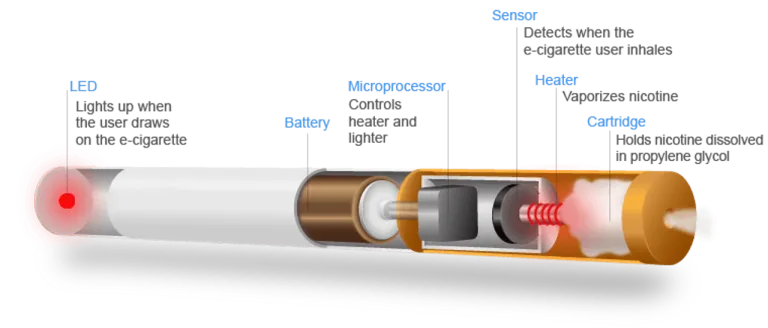 E-cig-schemati.png