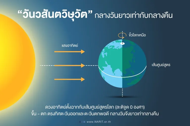 ภาพจาก NARIT สถาบันวิจัยดาราศาสตร์แห่งชาติ (สดร.)