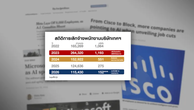 สถิติการเลิกจ้างพนักงานบริษัทเทคฯ