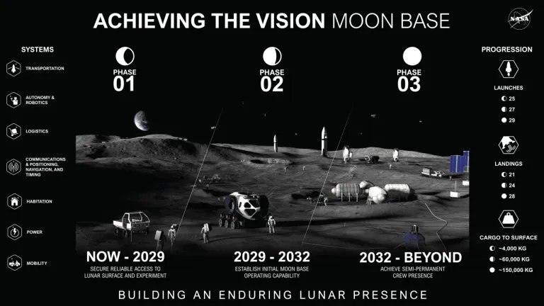 “มูน เบส” (Moon Base) ภาพจาก NASA