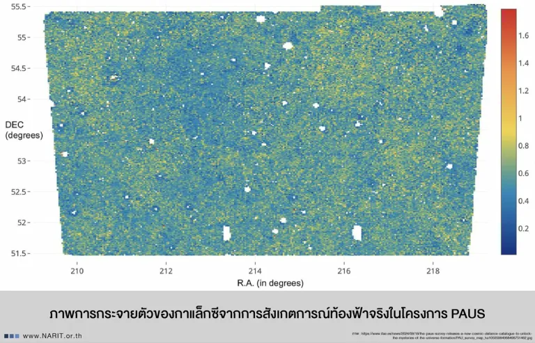 ภาพการกระจายตัวของกาแล็กซีจากโครงการ PAUS