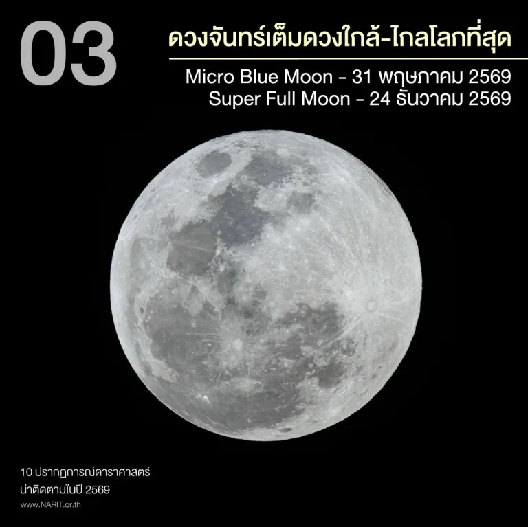ภาพจาก สดร.