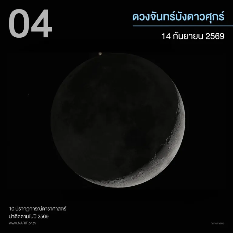 ภาพจาก สดร.
