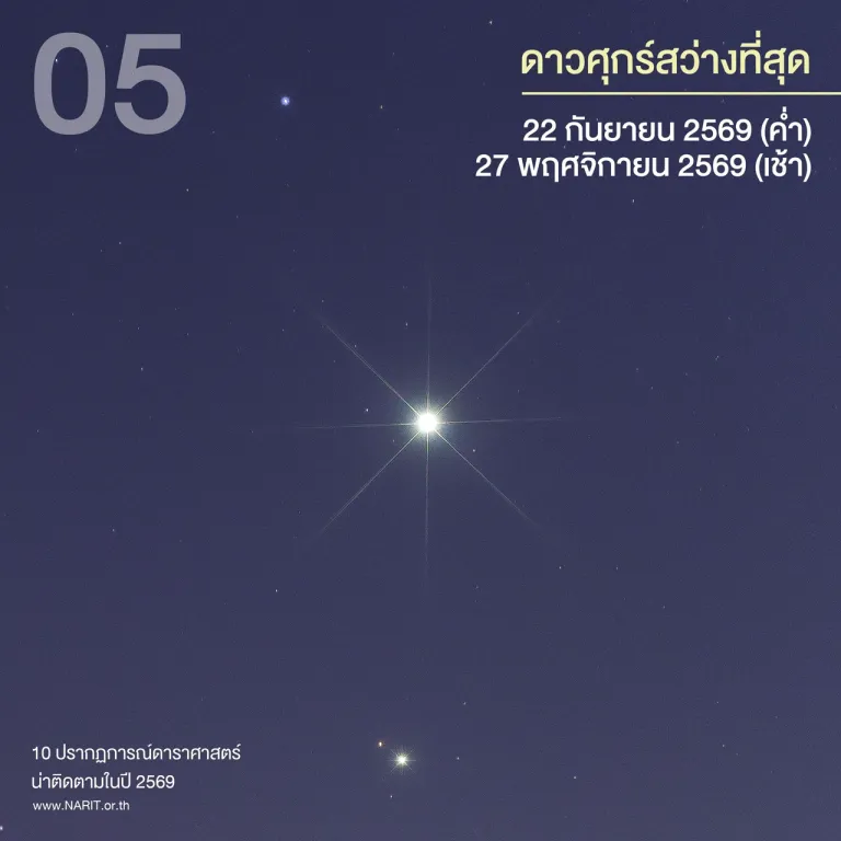 ภาพจาก สดร.