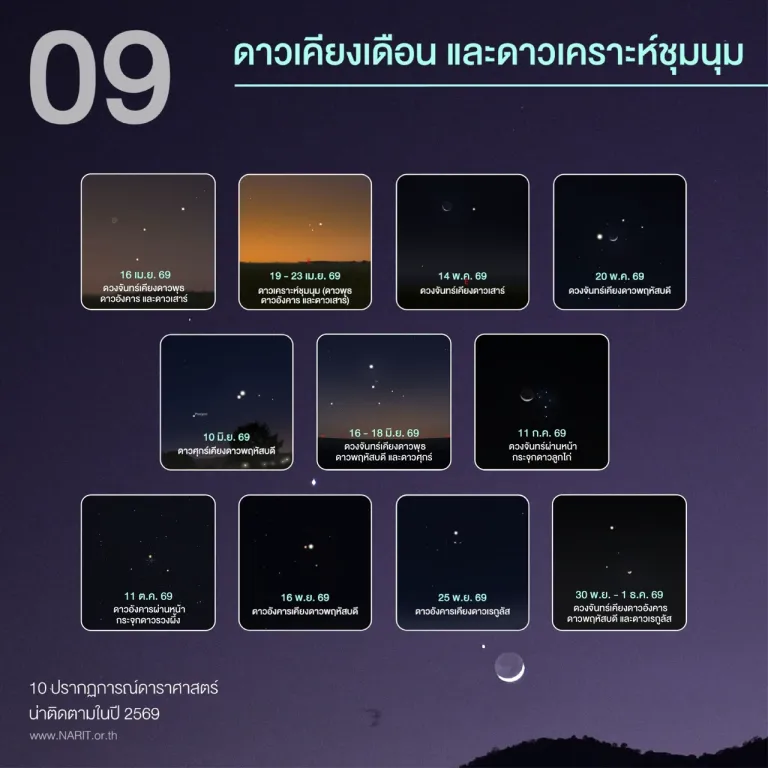 ภาพจาก สดร.