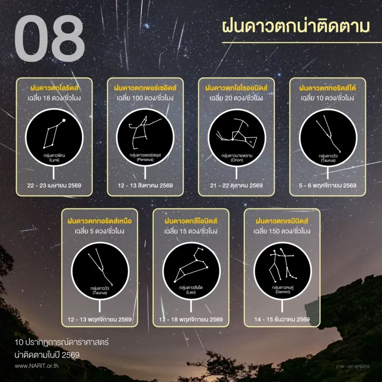 ภาพจาก สดร.