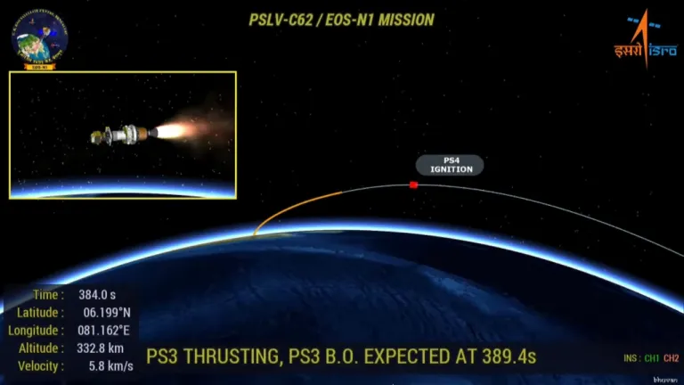 ภาพจาก ISRO