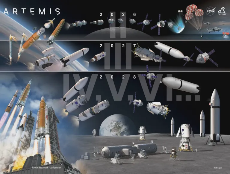 โครงการ Artemis ภาพจาก NASA