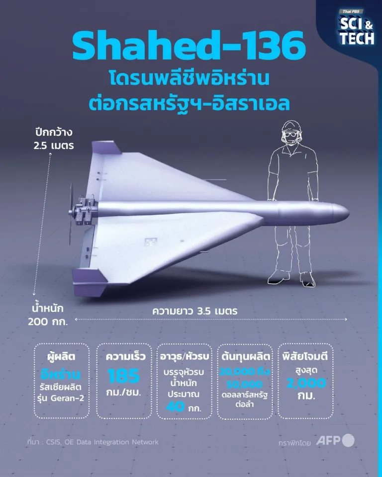 ลักษณะโดรน Shahed-136
