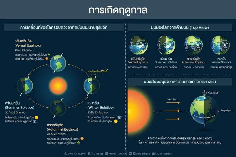ภาพจาก สดร.