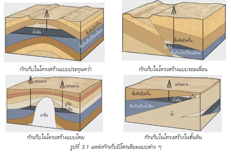 ภาพกราฟฟิกแสดงให้เห็นถึงแหล่งกักเก็บน้ำมัน : ที่มาภาพ ทรูปลูกปัญญา