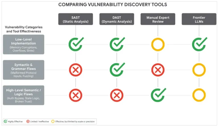 ที่มาจาก Google Threat Intelligence Group (GTIG)