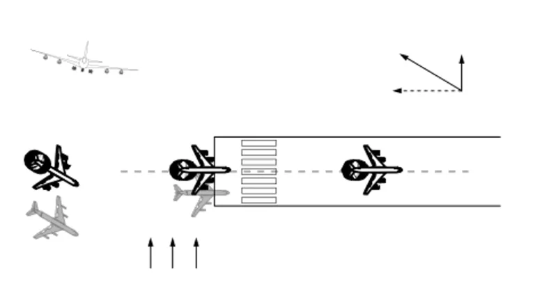 การลงจอดแบบ Sideslip ซึ่งอาศัยการใช้แรงยกในการหักล้างกับแรงลมก่อนจะเปลี่ยนเป็นท่าตรงเพื่อลงจอด