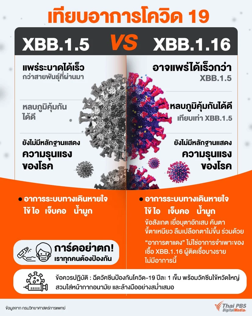 เทียบอาการโควิด-19