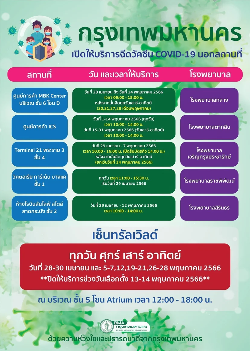 ฉีดวัคซีนโควิด 66