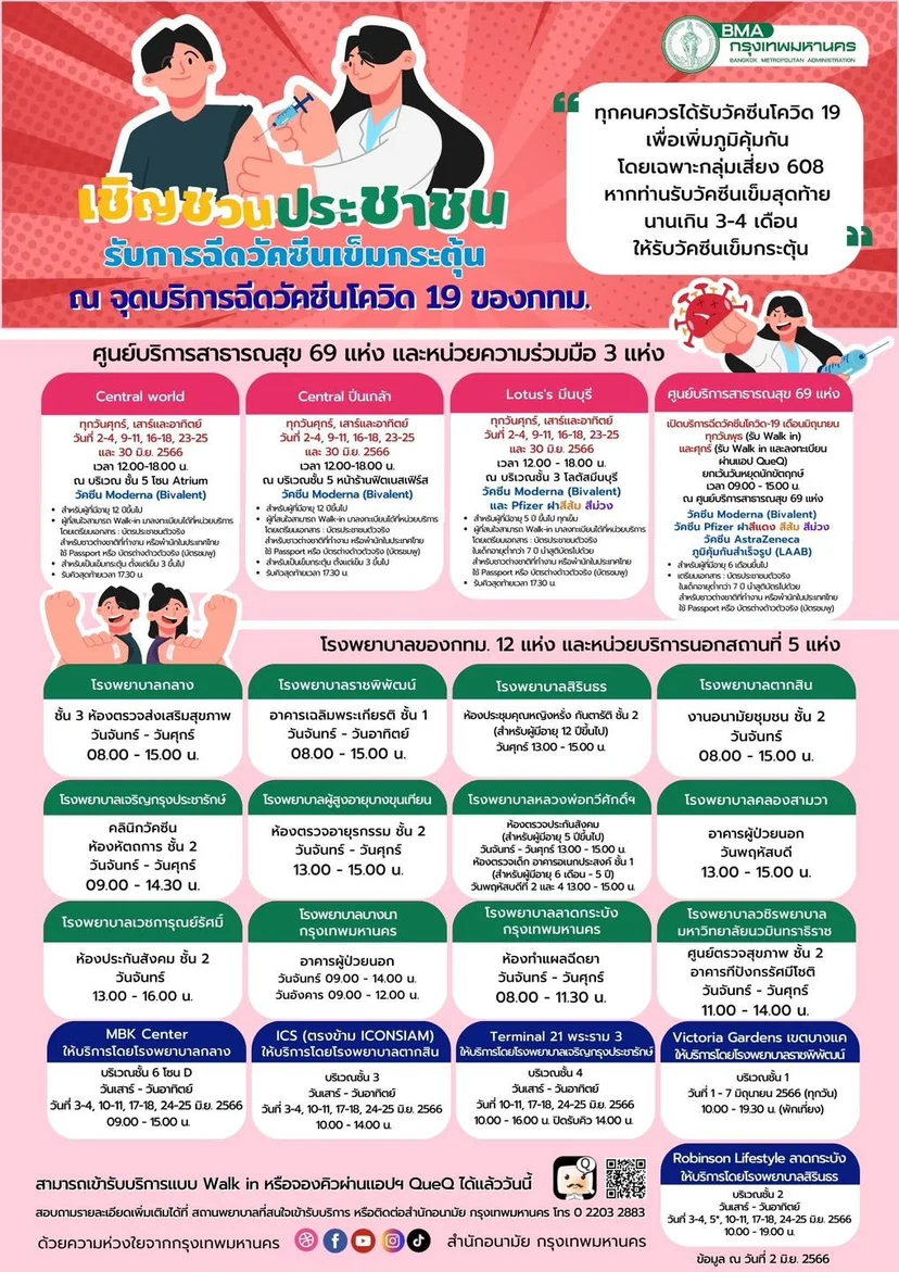 จุดฉีดวัคซีนฟรี ของกรุงเทพมหานคร เดือน มิ.ย. 66