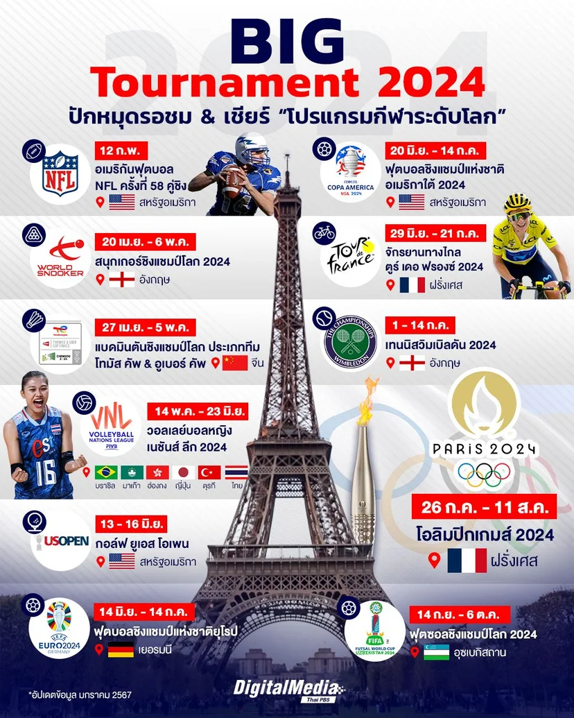 โปรแกรมกีฬาระดับโลก ประจำปี 2024