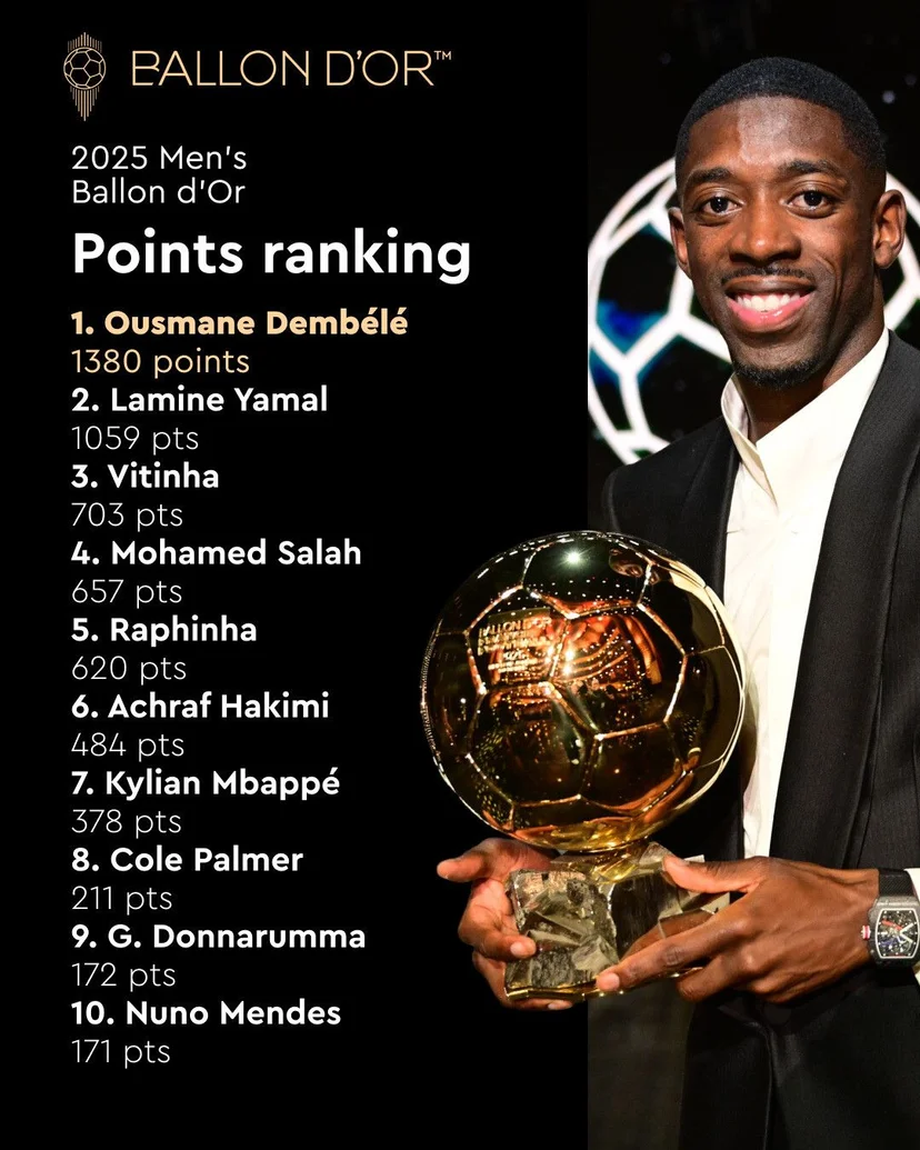 ภาพจากแพลตฟอร์ม X ของ Ballon d'Or