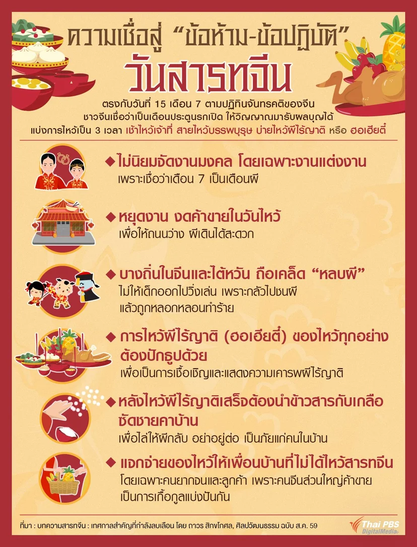 ข้อปฏิบัติวันสารทจีน