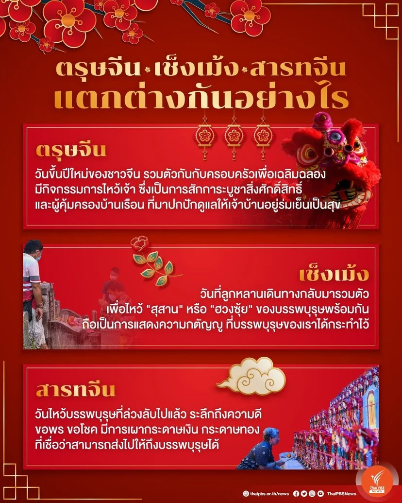ความแตกต่างของเทศกาล