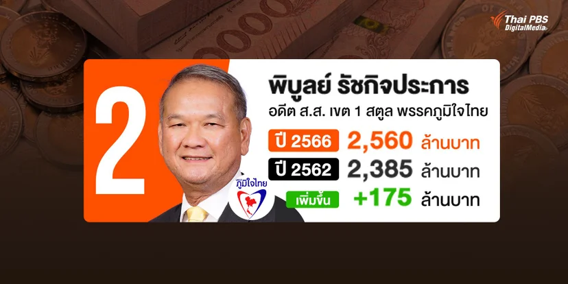 บัญชีทรัพย์สิน นายพิบูลย์ รัชกิจประการ