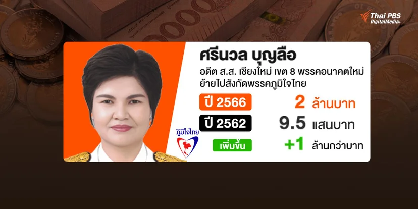 บัญชีทรัพย์สิน นางศรีนวล บุญลือ