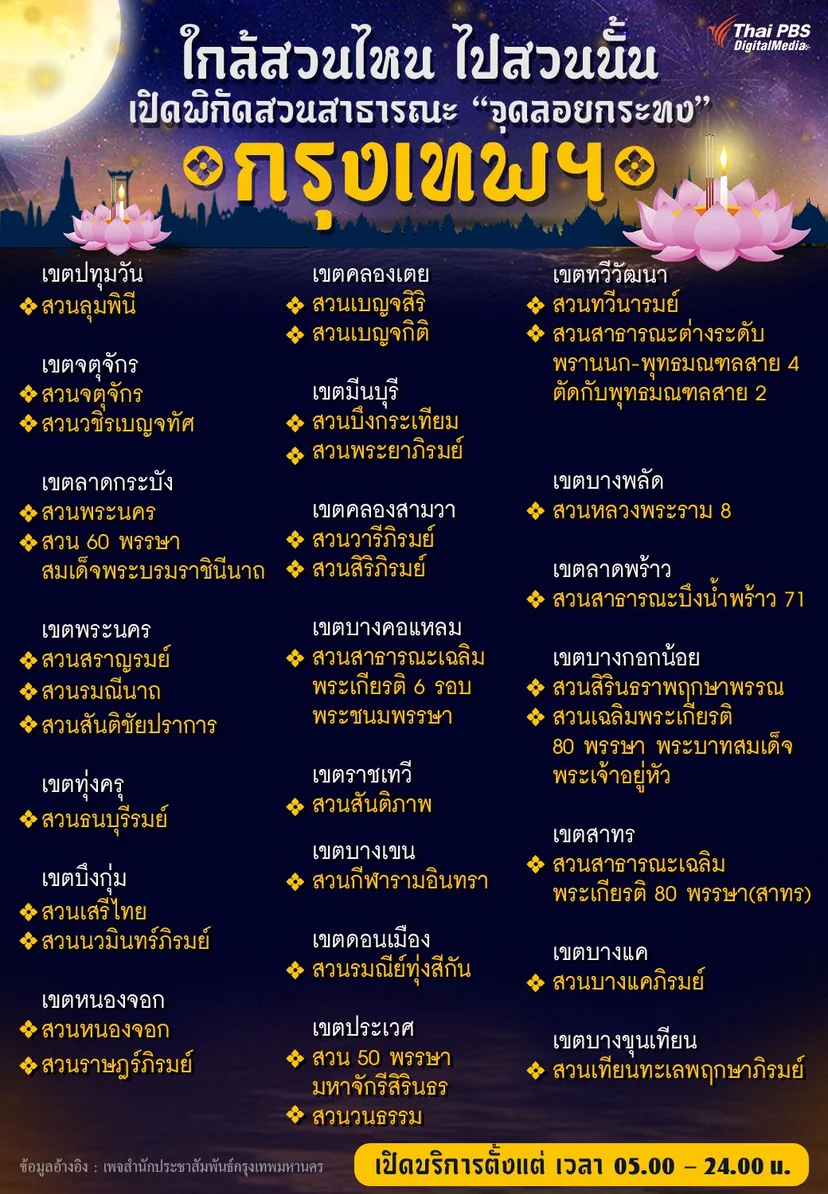 พิกัดสวนสาธารณะที่เปิดให้ลอยกระทง