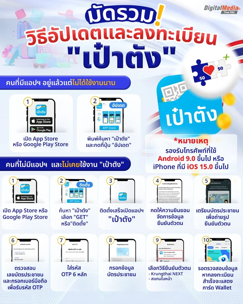 วิธีอัปเดตและลงทะเบียนแอปฯ เป๋าตัง
