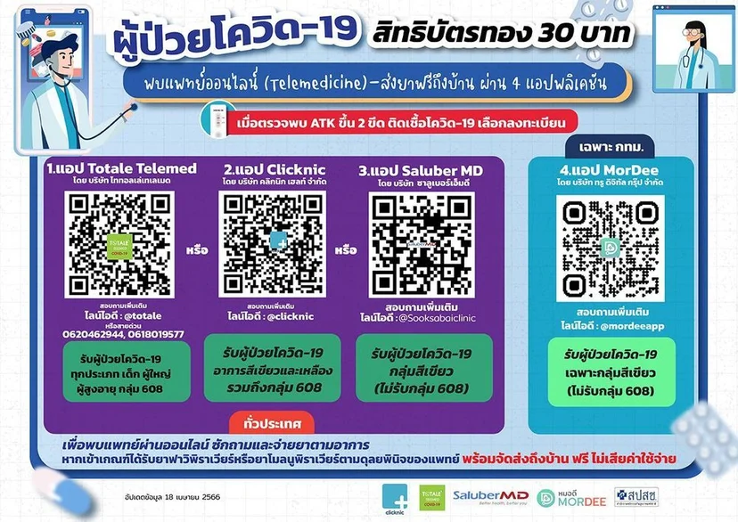 ติดโควิด ใช้สิทธิบัตรทอง