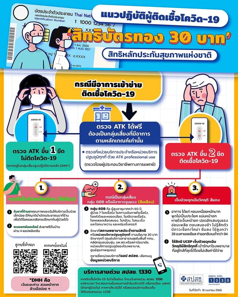 ติดโควิด ใช้สิทธิบัตรทอง