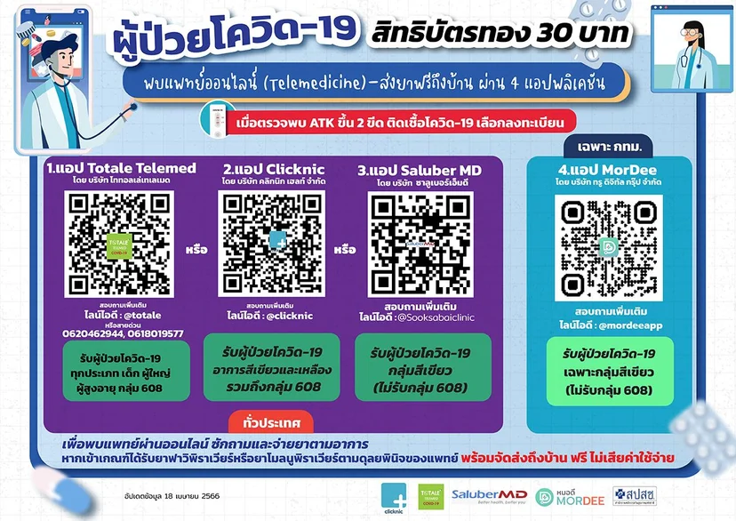ติดโควิด สิทธิบัตรทอง