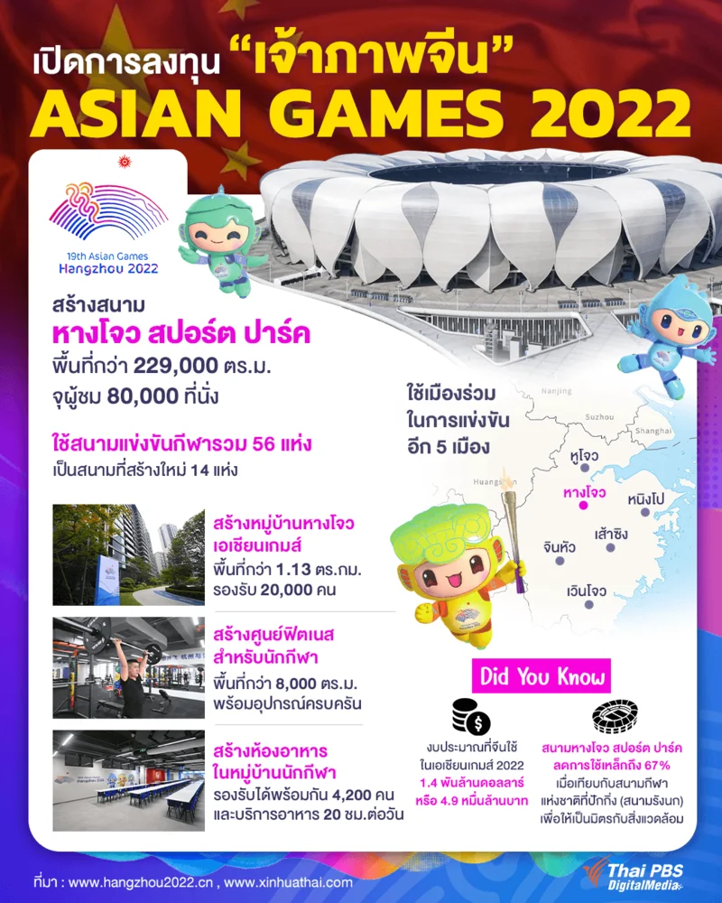 เปิดการลงทุนของเจ้าภาพจีนในเอเชียนเกมส์