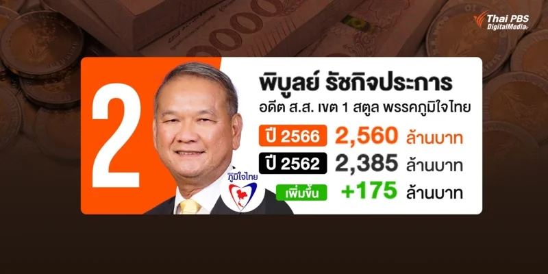 บัญชีทรัพย์สิน นายพิบูลย์ รัชกิจประการ