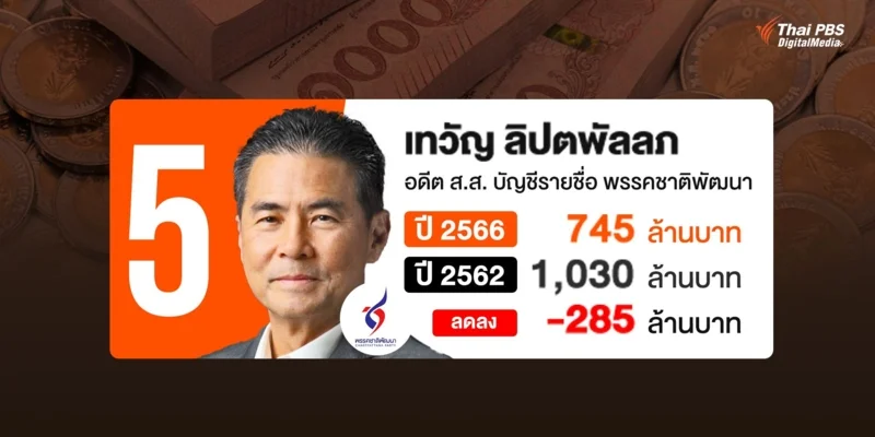 บัญชีทรัพย์สิน นายเทวัญ ลิปตพัลลภ