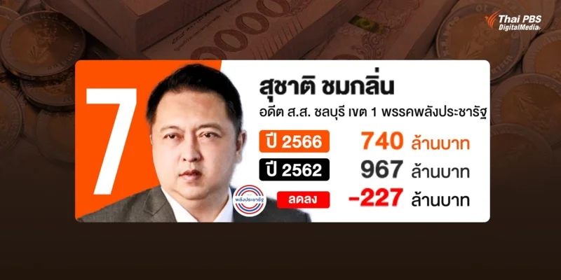 บัญชีทรัย์สิน นายสุชาติ ชมกลิ่น