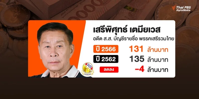 บัญชีทรัพย์สิน พล.ต.อ. เสรีพิศุทธ์ เตมียเวส