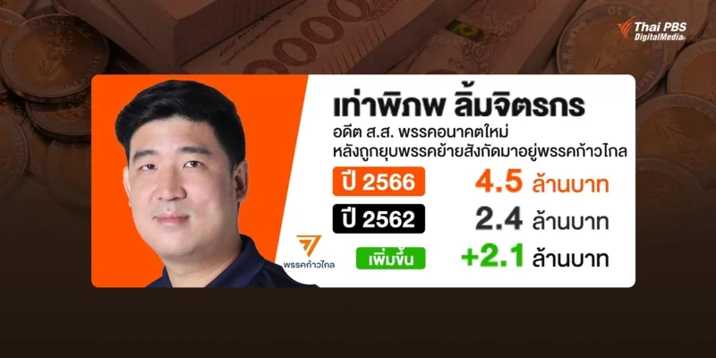 บัญชีทรัพย์สิน นายเท่าพิภพ ลิ้มจิตรกร