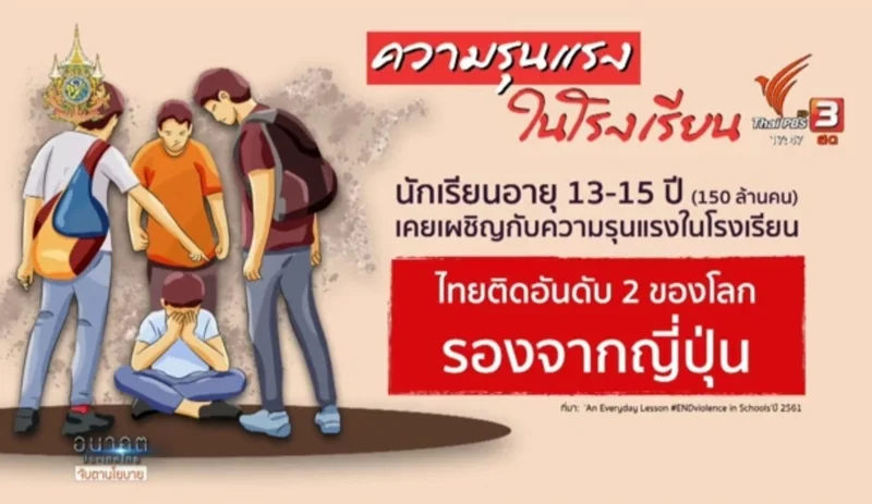 สถิติความรุนแรงในโรงเรียน