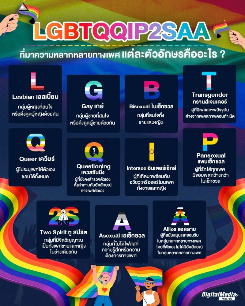ตัวย่อมากมายเหล่านี้แทนความหลากหลายทางเพศอะไรบ้าง ?