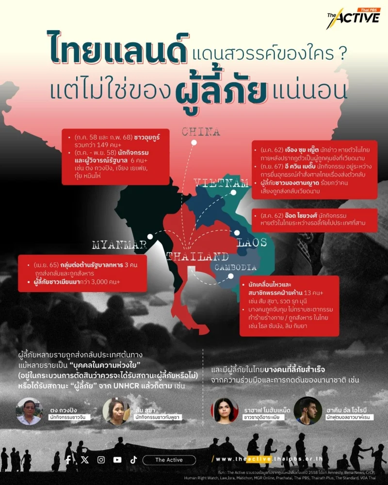 อินโฟกราฟิกจาก The Active เกี่ยวกับผู้หลบลี้หนีภัยในไทยที่ถูกส่งตัวกลับในรอบ 10 ปีที่ผ่านมา