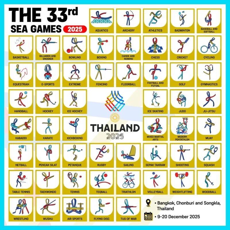 50 กีฬาสากล 3 กีฬาสาธิต และ 1 กีฬาส่งเสริมมูลค่า