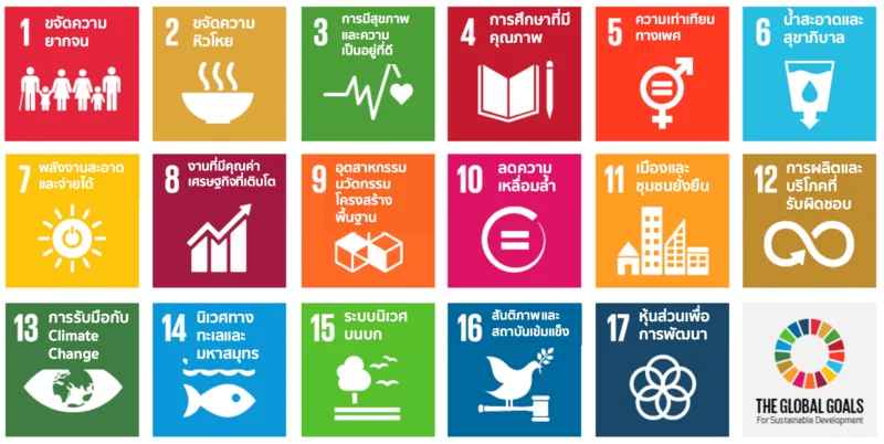 เป้าหมายการพัฒนาที่ยั่งยืนทั้ง 17 ข้อ (ภาพจาก: SDG Move)