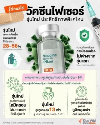ประสิทธิภาพวัคซีนไฟเซอร์รุ่นใหม่